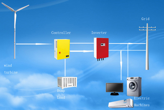12V 24V 220V توربينات الرياح نظام كامل IP54 مولد توربينات الرياح منخفضة السرعة