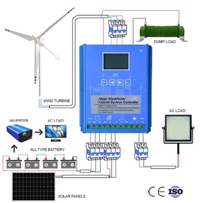 الاستخدام المنزلي للتحكم في مولد توربينات الرياح 10KWH 20KWH في الوقت الحقيقي للمراقبة عن بعد
