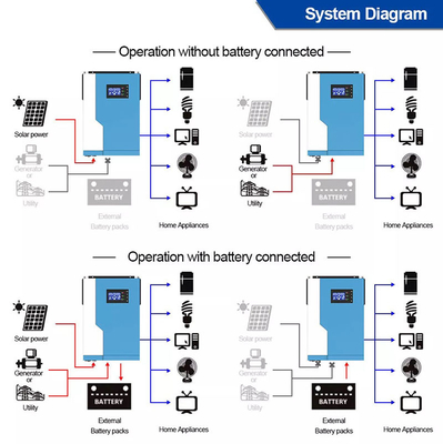 3.5KW 24V 48 فولت الهجين الشمسية العاكس MPPT المراقبة عن بعد مع نظام خارج الشبكة