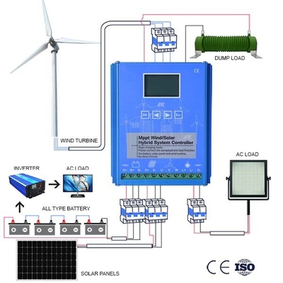 الاستخدام المنزلي للتحكم في مولد توربينات الرياح 10KWH 20KWH في الوقت الحقيقي للمراقبة عن بعد